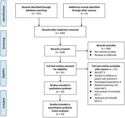 Influence of Maternal Fish Oil Supplementation on the Risk of Asthma or Wheeze in Children: A Meta-Analysis of Randomized Controlled Trials